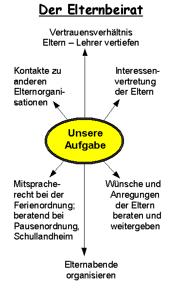 Der Elternrat im Kindergarten: Aufgaben, Rechte und Engagement für unsere Kinder